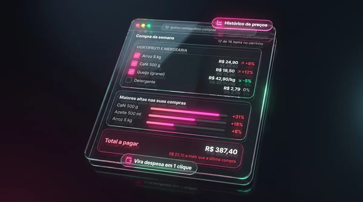 Como Organizar Para Sempre Sua Lista de Compras: O Método da Lista Que Se Reescreve Sozinha